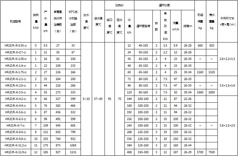 高效智能板式換熱機(jī)組