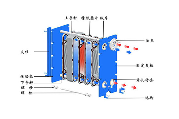 板式換熱設(shè)備的價(jià)格因素有哪些影響？